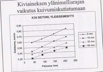 HALKEILU Tyypillistä Suunnittelulla ja toteutuksella Halkeamaväli ja halkeamaleveys pieni Vaikuttaa säilyvyyteen Laatu kärsii >läpäisevyys lisääntyy Haitalliset aineet tunkeutuvat Haitalliset yli