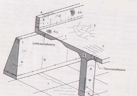 HALKEILU RAUDOITUKSEN