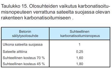 kosteudessa.