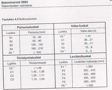 Jäykkä kaadettaessa muodostaa huokoisen, hupullisen kasan, käytetään elementtitehtaissa