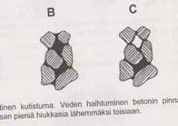 Plastinen painuma KA ja sementti painavampana vajoaa alaspäin vajoaminen estetty syntyy halkeama Sementin