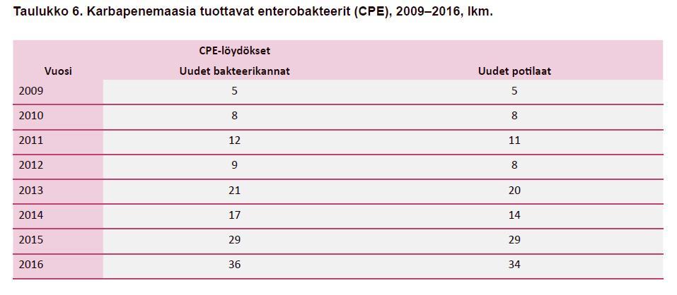 turvapaikanhakija tai pakolainen àmdrsvi, MRSA-seulontanäytteet, VRE-viljely sekä