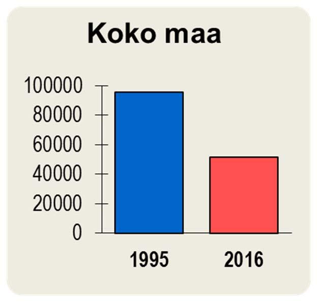 Etelä-Suomeen.