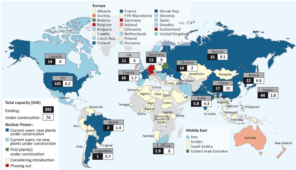 Ydinvoimaa rakennetaan globaalisti Lähde: OECD/IEA World Energy