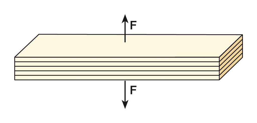(t,90,flat) G. Puristus, syiden suuntaan (c,0) H.