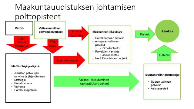 Suoran valinnan tuottajat johtamisen polttopisteessä Miten saada oikeat segmentit valitsemaan juuri meidät Asiakkaan ja asiakkaan arvostaman