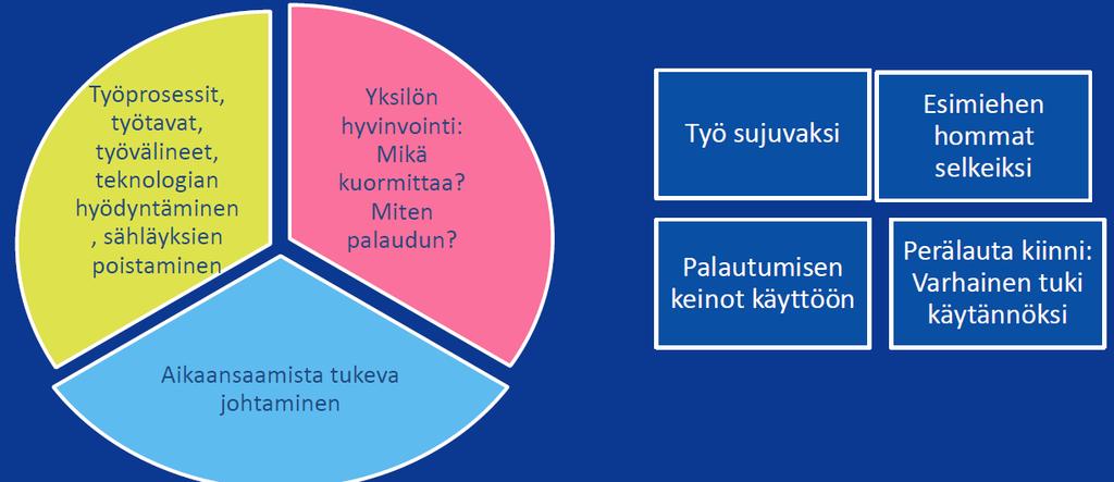 Työ ja hyvinvointi palat kohdalleen Lähde: