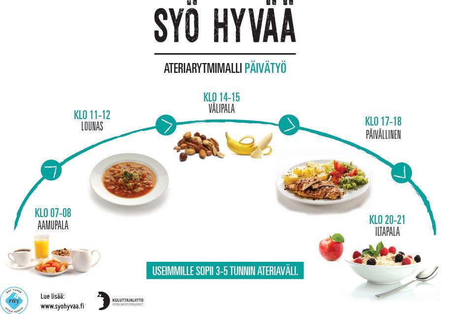 Runsaasti kasviksia Vähän sokeria Vähän valkoista viljaa Runsaasti kuitua Niukasti kovaa rasvaa Kohtuullisesti pehmeää rasvaa Vähän suolaa Enintään