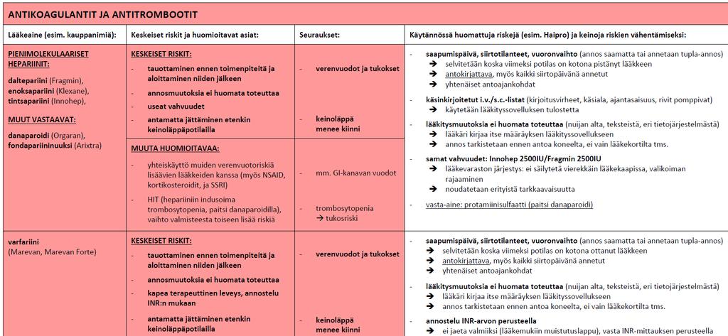 RISKILÄÄKKEET CASE HUS