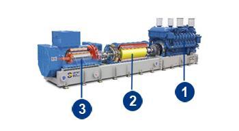 Normaalitilanteessa (3) generaattori toimii moottorina (kaksoiskäämitys) ja pyörittää huimapyörää Sähkökatkon tapahduttua huimamassa (2) alkaa pyörittää generaattoria (sama kuin ed.