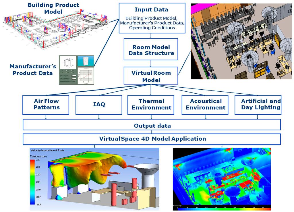 Virtual Space 4D