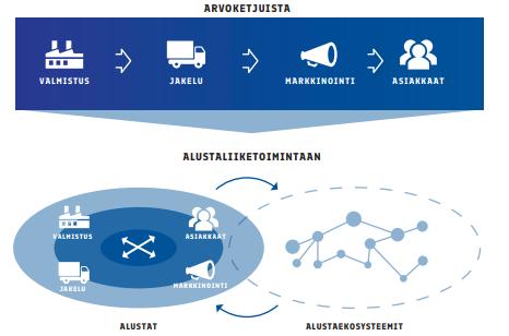 Alustatalous murtaa perinteiset