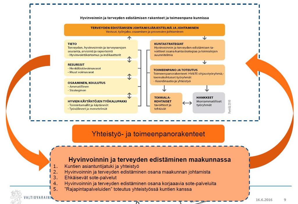 *Maakunnan hyte-tehtävät: järjestäjän työkirja