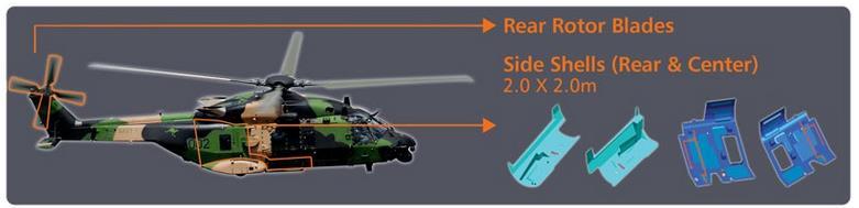 22 Taulukko 2. Komposiittiosien prosentuaalinen osuus hävittäjän kokonaispainosta (Pavel et al. 2016, s. 66). Helikoptereissa komposiittiosia käytetään roottoreissa, voimansiirrossa ja rungon osissa.