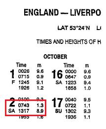 84 Annettua vuoroveden korkeutta vastaava ajankohtien väli Aluksen syväys on 13m, haluamme Liverpoolin satamaan 2.10.2004 iltapäivän yläveden aikaan.
