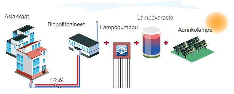 Tunnel District Cooling Free Cooling Thermal Storage