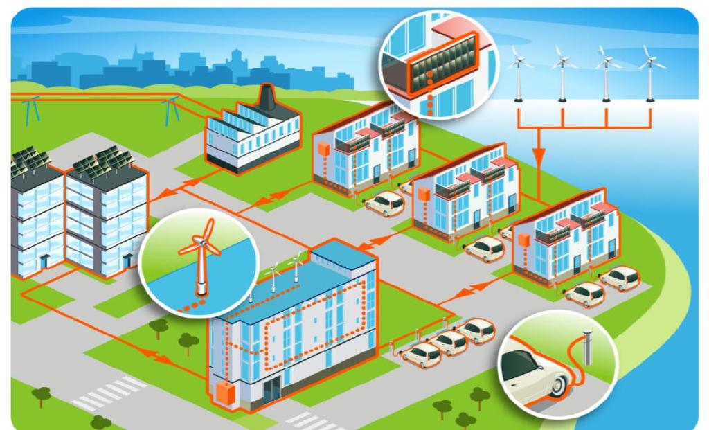 Uusia energiaratkaisuja Uusiutuvat Liitynnät verkkoihin Kiinteistöautomaatio Kysynnänjousto Energian pientuotanto