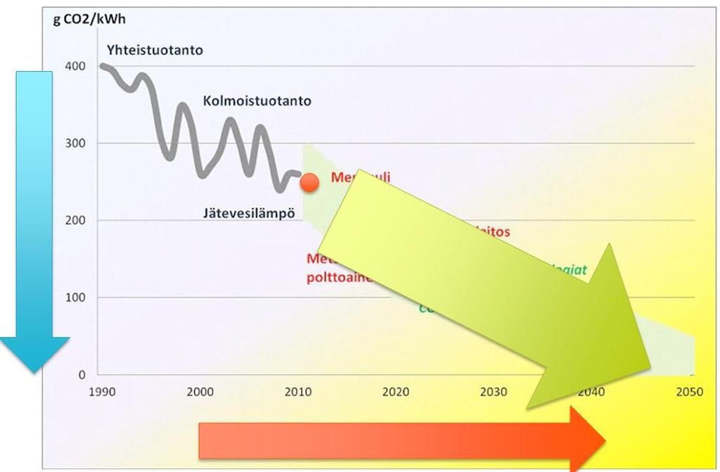 KEHITYSOHJELMA Kaukojäähdytys Vapaajäähdytys