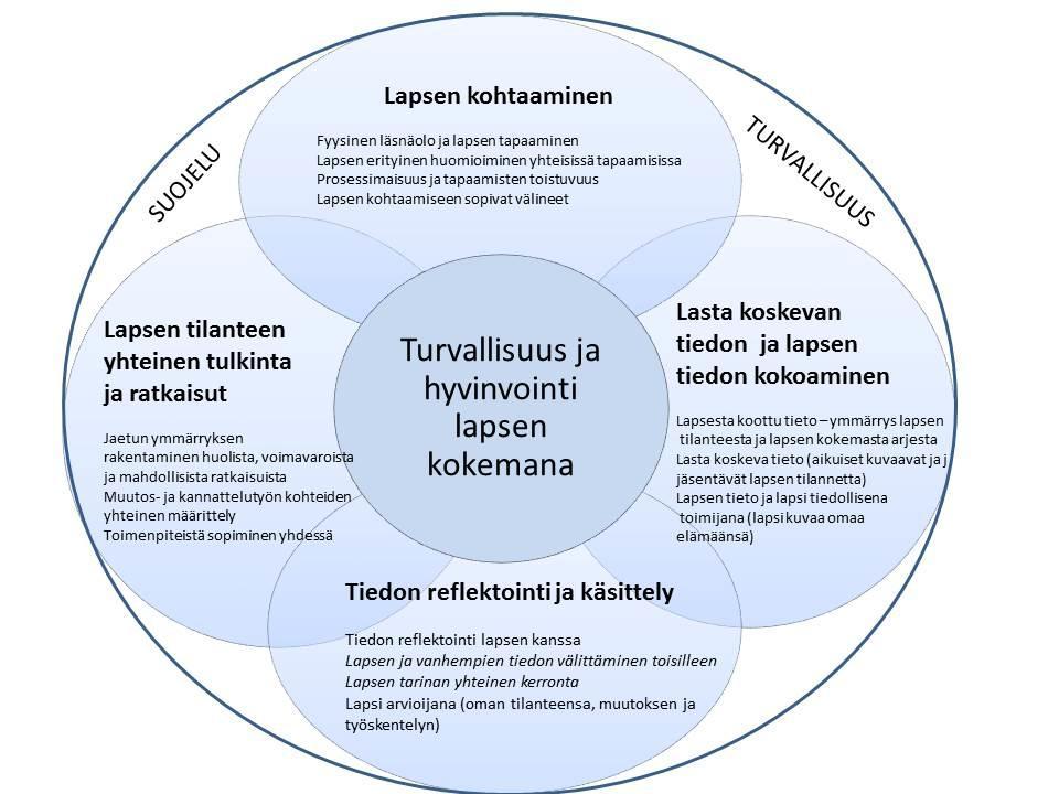 Lapsikeskeisyys ja