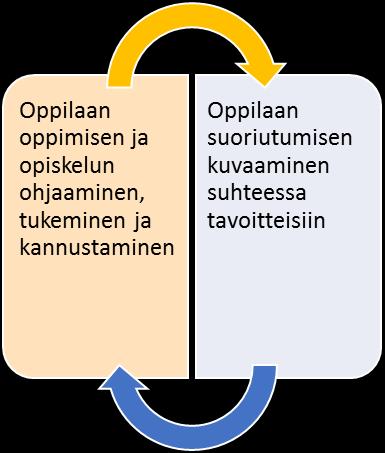 Yhteistöllisyyden ja turvallisen koulupäivän takaaminen Liperin kunnassa Lähtökohtana on yhteinen vastuu ja huolenpito jokaisen hyvästä ja turvallisesta koulupäivästä.