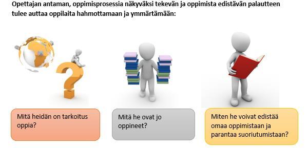 Opintojen aikaisella arvioinnilla tarkoitetaan ennen päättöarviointia toteutettavaa arvioinnin ja palautteen antamisen kokonaisuutta.