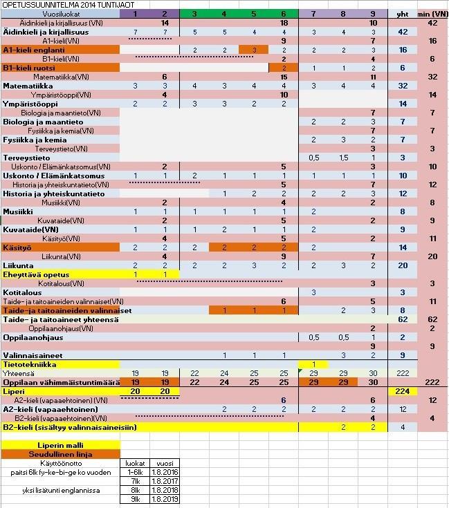 Oppilaiden, huoltajien, henkilökunnan ja sidosryhmien osallistaminen Joensuun seudun opetussuunnitelma on laadittu yhteistyössä oppilaiden, huoltajien ja koulujen henkilöstön kanssa.