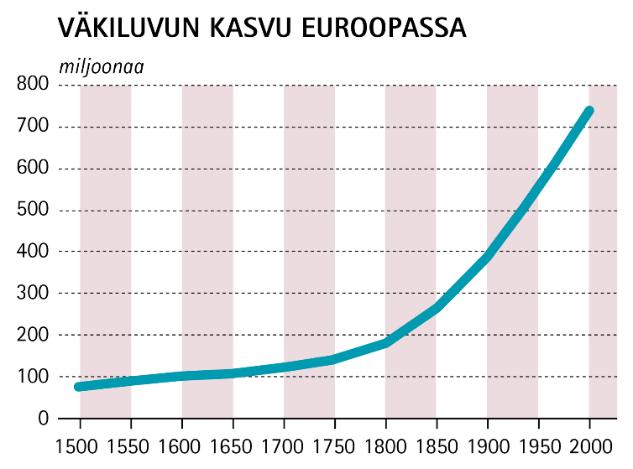 Osa I Lue oppikirjan luku 15 Esikuvana Englanti (s.108 110). 1. Tutki oheista taulukkoa.