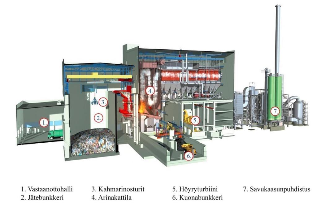 19 kuva 8: Tampereen hyötyvoimalaitoksen periaatekuva (Tammervoima 2017 ) 5.