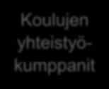 YHTEISTYÖ & OSALLISTAMINEN Koulujen