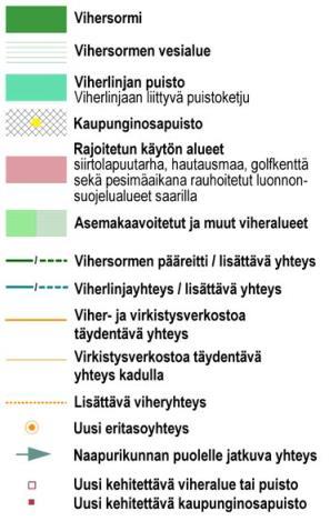 Vuonna 2016 valmistuneessa viher- ja virkistysalueiden strategisen kehityskuvan toisessa vaiheessa (VISTRA II) on esitetty kehittämistoimenpiteitä.