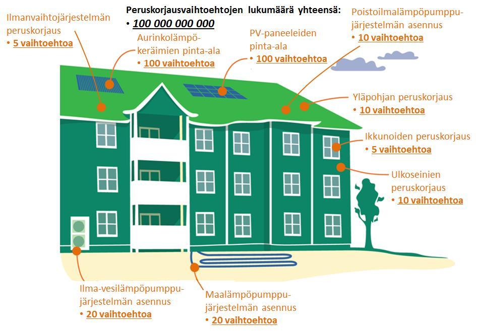 Optimoitavia