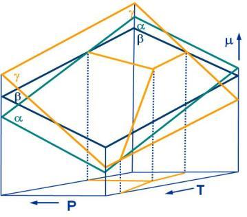 Tiedettävä miten yhdisteiden stabiilisuutta voidaan kuvata - Kuvaajien taustalla: G, H, S, C P = f(t,,x i ) Noea menetelmä tasaainotilaisten systeemien tarkasteluun -