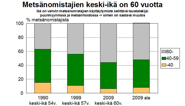 Suomen