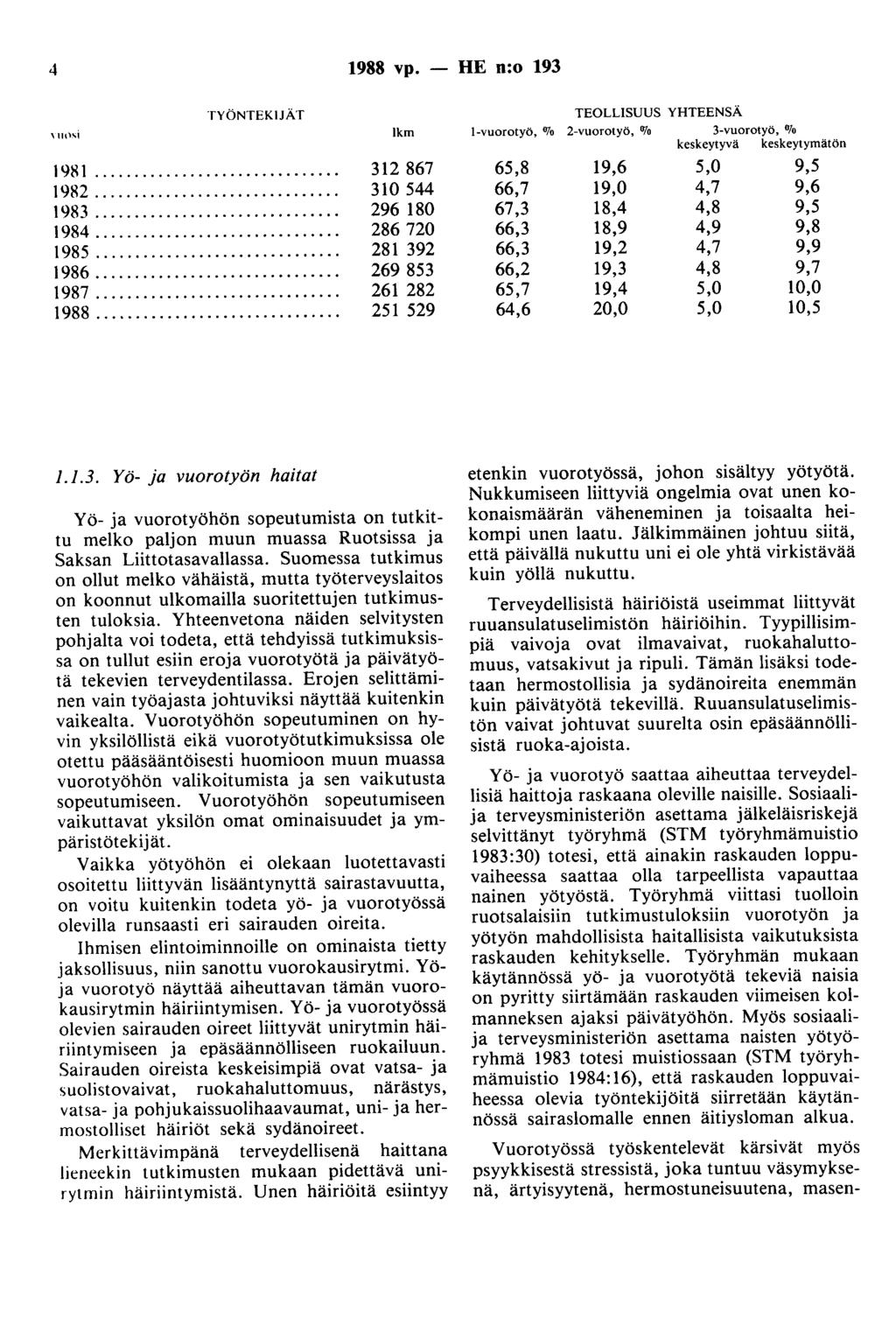 4 1988 vp. - HE n:o 193 'lh)'i TYÖNTEKIJÄT lkm 1981... 312 867 1982 000 000 000 000 000 00.. 000 00 000 000 0 310 544 1983 000 000 000 000 000 000 0.. 0... 0... 296 180 1984.0 000... 0. 00... 0... 0... 286 720 1985.