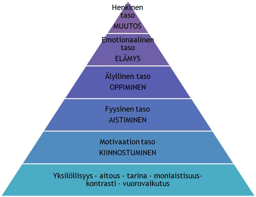 Valinnaisten tutkinnonosien uudistus: Teemallisten luonto-opaspalveluiden järjestäminen Sisältää myös vanhat tutkinnonosat: Luonnontuntemukseen perustuva opastaminen