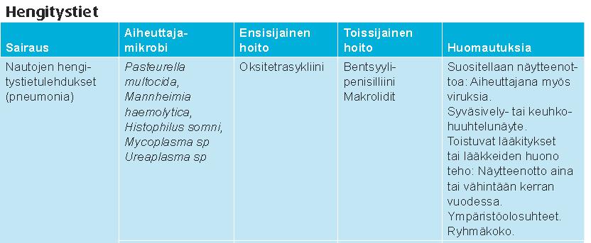 Mikrobilääkkeiden