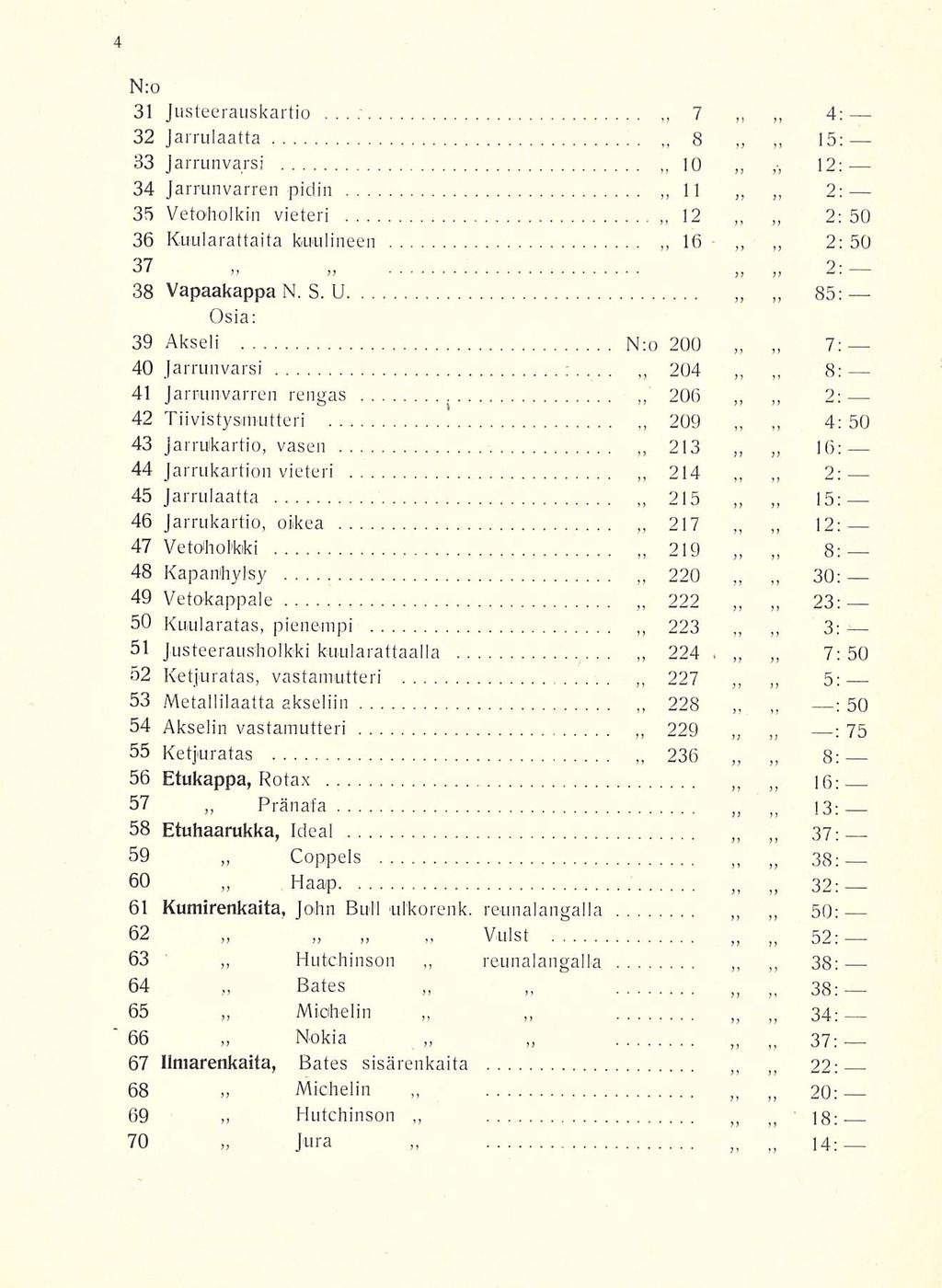 N:o 31 Justeerauskartio 7 32 Jarrulaatta 8 33 Jarrunvarsi 10 34 Jarrunvarren pidin 11 4: 15:,-, 12: 2: 35 Vetoholkin vieteri 12 2: 50 36 Kuularattaita koulineen 16 2: 50 37 2: 38 Vapaakappa N. S.