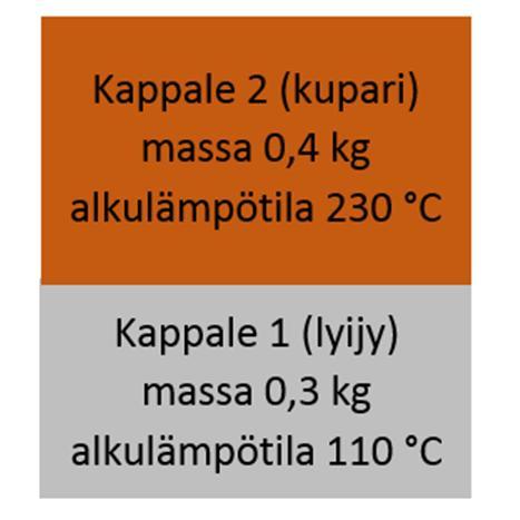 loppulämpötila.