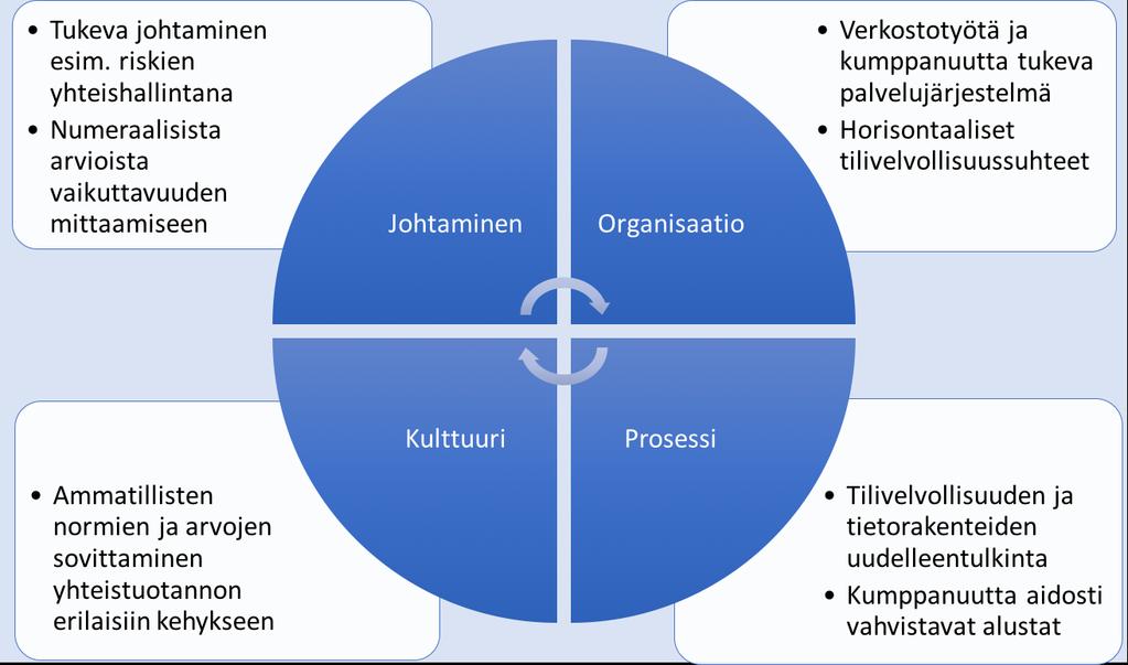 Organisaatioiden läpileikkaava