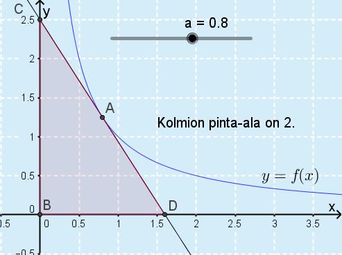 Juuri 6 Tehtävien ratkaisut Kustannusosakeyhtiö Otava päivitetty 5.7.06 5 Kun =, saadaan kulmakerroin k. 4 Määritetään tangenttien suuntakulmat. Kun k = tan = 4, niin = 4,0.
