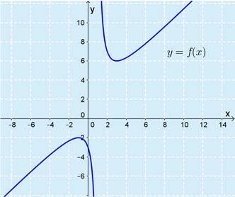 Juuri 6 Tehtävien ratkaisut Kustannusosakeyhtiö Otava päivitetty 5.7.06 Tehdään kulkukaavio. + + f () + + f() Funktio vähenee väleillä [, [ ja ], ] ja kasvaa väleillä ], ] ja [, [.