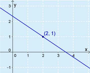Juuri 6 Tehtävien ratkaisut Kustannusosakeyhtiö Otava päivitetty 5.7.06 544. a) Piirretään kuva. Suoran yhtälö on y = k( ) y = k k + Kolmion kanta on suoran ja -akselin leikkauspisteen -koordinaatti.