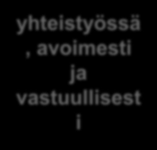 kehittämällä yhdyskuntarakennetta sosiaalisesti, taloudellisesti ja ympäristöllisesti kestävällä tavalla 5.