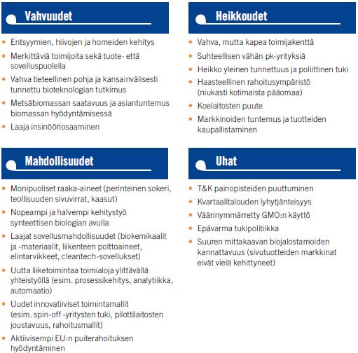 Suomen teollinen biotekniikka http://www.biotalous.