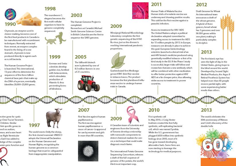 Biotekniikan aikajana L Lähde: http://www.finbio.net/download/biotech-week_2013/biotech-timeline.