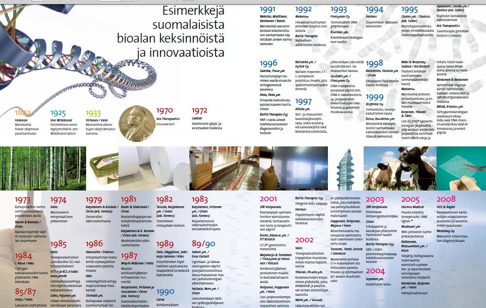 Biotekniikan tutkimus Suomessa L Lähde: http://www.