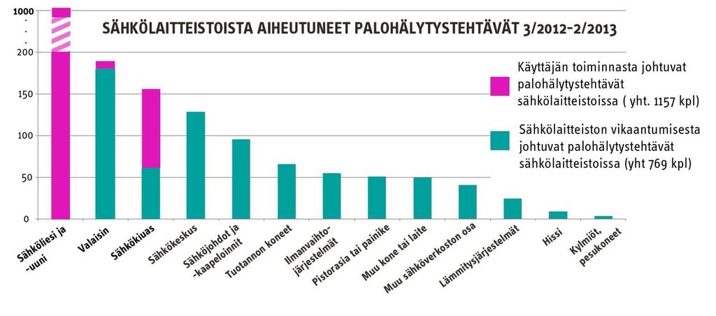 Sähkölaitteiston asennettavista osista