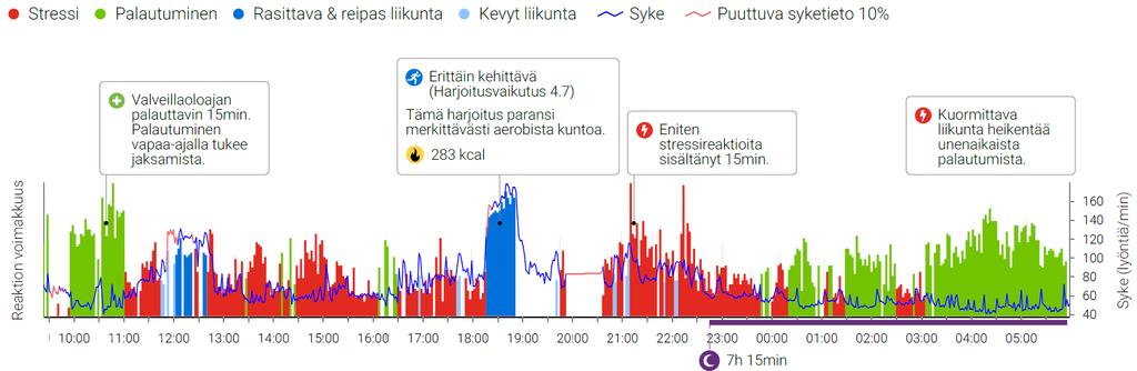 OVATKO STRESSI JA PALAUTUMINEN TASAPAINOSSA?