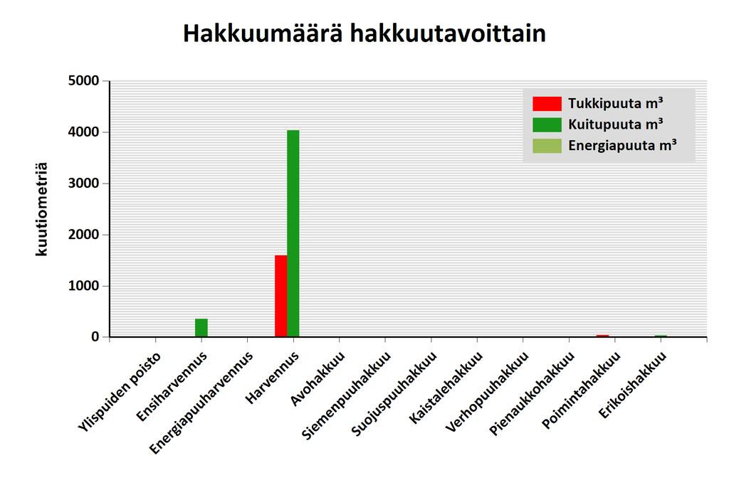 Hakkuumäärä kkuutaoittain 2015-2024 Tässä suunnitelmassa ehdotettujen kkuiden mukainen kantoratulo on uosina 2015-2019: 142234 ja uosina 2020-2024: 0 Liite PatuL 1 / 24.9.2015 Siu 11a 28.