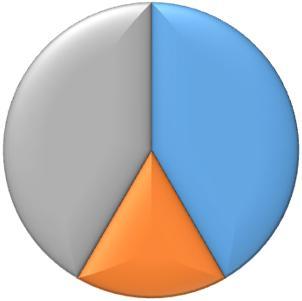 Rakennuttajakysely Vaiheet ja tyytyväisyys Suunnitteilla 42% 42% Valmis